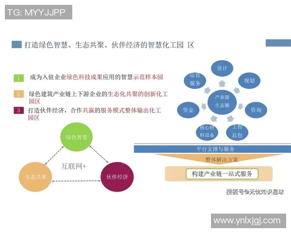 化工行业创新发展趋势分析与未来技术突破研究 化工行业创新发展趋势分析与未来技术突破研究