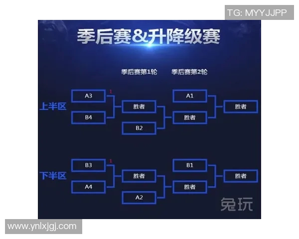 资格赛：如何通过战略布局赢得机会并顺利晋级正赛