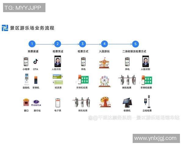 智能票务系统助力提升用户体验与运营效率全面解析