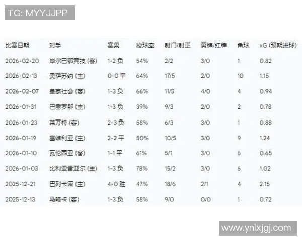 西甲联赛射手榜与赛程关系及数据统计分析 西甲联赛射手榜与赛程关系及数据统计分析
