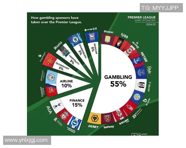 英超球队与博彩公司的关系及市场影响力 英超球队与博彩公司的关系及市场影响力